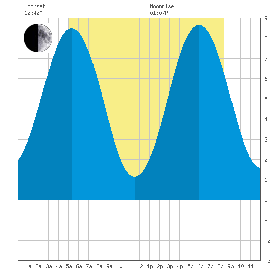 Chebeague Island tide chart for Monday, June 26, 2023