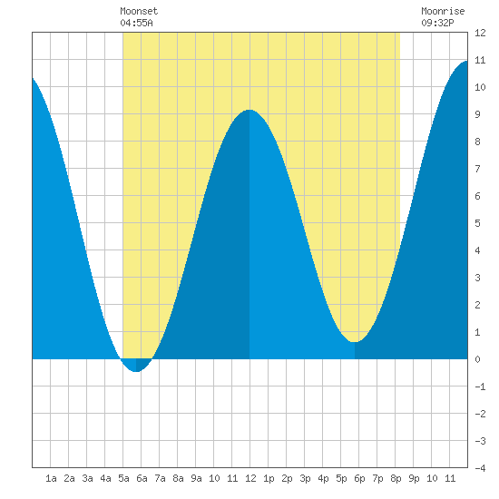 Chebeague Island tide chart for Sunday, June 4, 2023