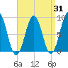 Chebeague Island tide chart for Thursday, August 31, 2023