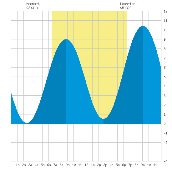 Chebeague Island tide chart for Tuesday, September 26, 2023