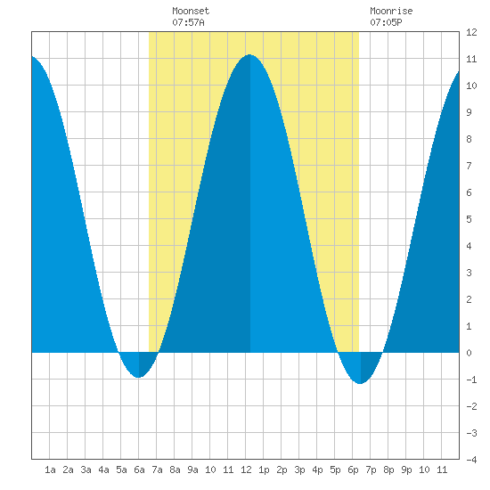 Chebeague Island tide chart for Saturday, September 30, 2023