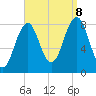 Chebeague Island tide chart for Friday, September 8, 2023
