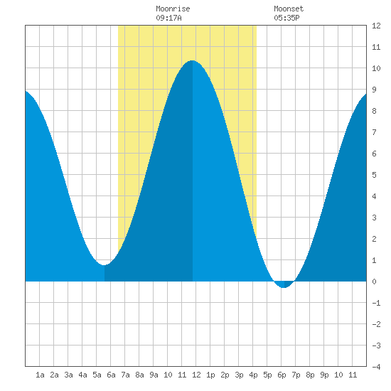 Chebeague Island tide chart for Wednesday, November 15, 2023