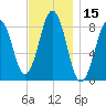 Chebeague Island tide chart for Wednesday, November 15, 2023