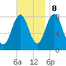 Chebeague Island tide chart for Wednesday, November 8, 2023