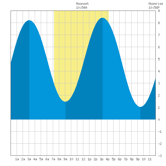 Chebeague Island tide chart for Tuesday, January 2, 2024