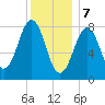Chebeague Island tide chart for Sunday, January 7, 2024
