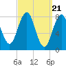 Chebeague Island tide chart for Thursday, March 21, 2024