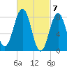 Chebeague Island tide chart for Thursday, March 7, 2024