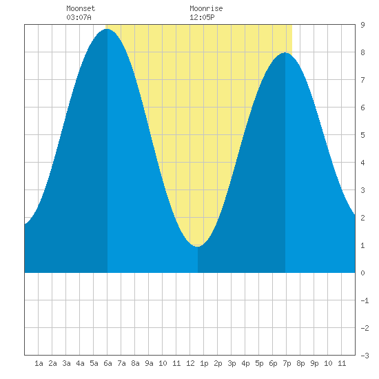 Chebeague Island tide chart for Tuesday, April 16, 2024