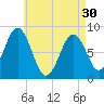 Chebeague Island tide chart for Tuesday, April 30, 2024