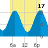 Chebeague Island tide chart for Friday, May 17, 2024