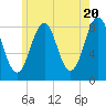 Chebeague Island tide chart for Monday, May 20, 2024