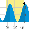 Chebeague Island tide chart for Saturday, May 4, 2024