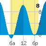 Chebeague Island tide chart for Wednesday, May 8, 2024