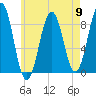 Chebeague Island tide chart for Thursday, May 9, 2024