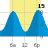 Chebeague Island tide chart for Saturday, June 15, 2024