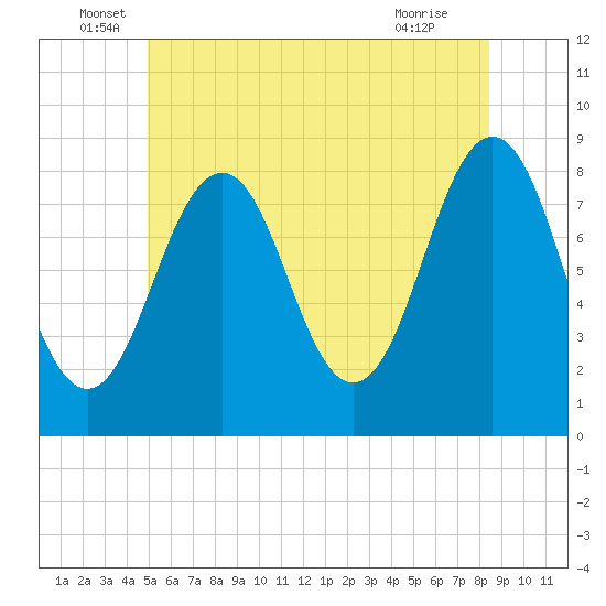 Chebeague Island tide chart for Monday, June 17, 2024