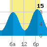 Chebeague Island tide chart for Monday, July 15, 2024
