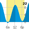 Chebeague Island tide chart for Monday, July 22, 2024