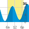 Chebeague Island tide chart for Saturday, August 31, 2024