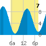 Chebeague Island tide chart for Wednesday, August 7, 2024