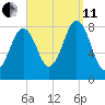 Chebeague Island tide chart for Wednesday, September 11, 2024
