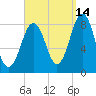Chebeague Island tide chart for Saturday, September 14, 2024