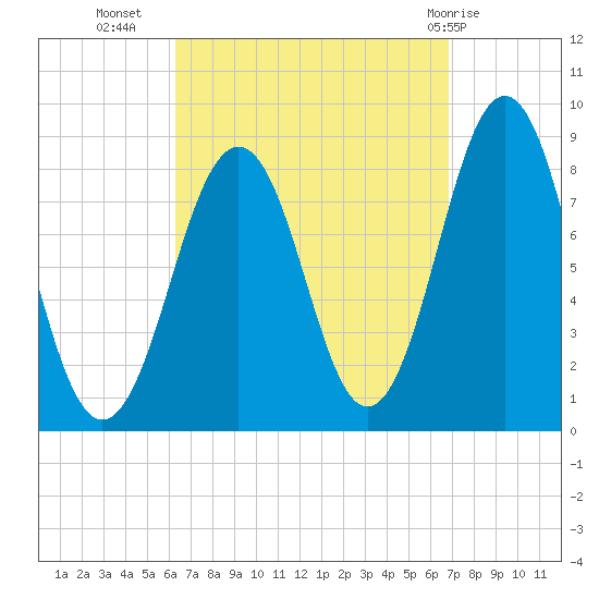 Chebeague Island tide chart for Sunday, September 15, 2024