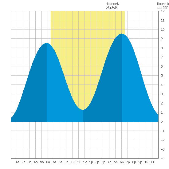 Chebeague Island tide chart for Wednesday, September 25, 2024