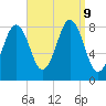 Chebeague Island tide chart for Monday, September 9, 2024