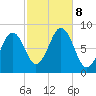 Chebeague Island tide chart for Tuesday, October 8, 2024