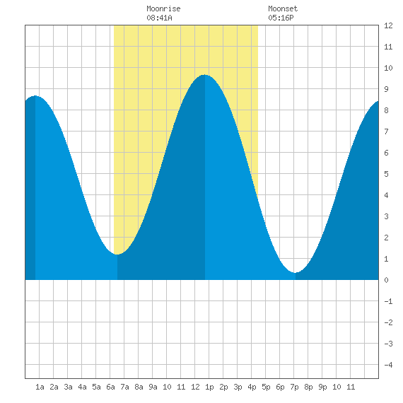 Chebeague Island tide chart for Sunday, November 3, 2024
