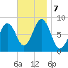 Chebeague Island tide chart for Thursday, November 7, 2024