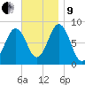 Chebeague Island tide chart for Saturday, November 9, 2024