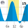 Chebeague Island tide chart for Sunday, December 15, 2024