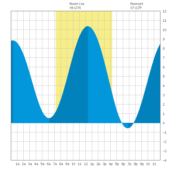 Chebeague Island tide chart for Thursday, January 2, 2025