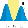 Chebeague Island tide chart for Wednesday, January 8, 2025