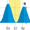 Chebeague Island tide chart for Thursday, January 9, 2025
