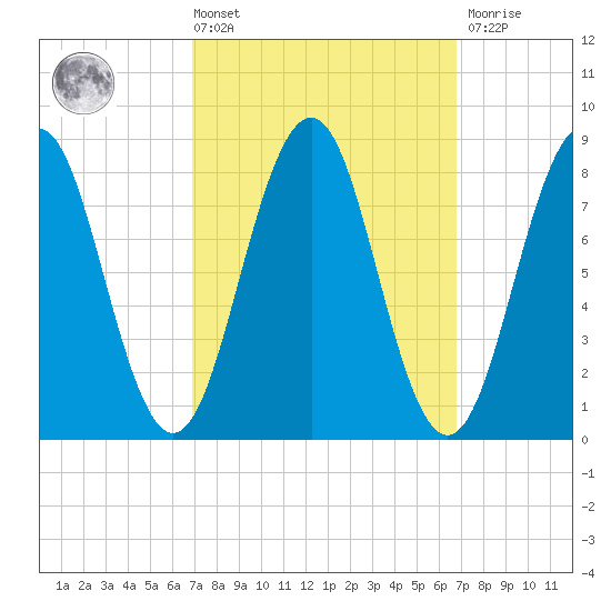 Chebeague Island tide chart for Friday, March 14, 2025