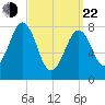Chebeague Island tide chart for Saturday, March 22, 2025
