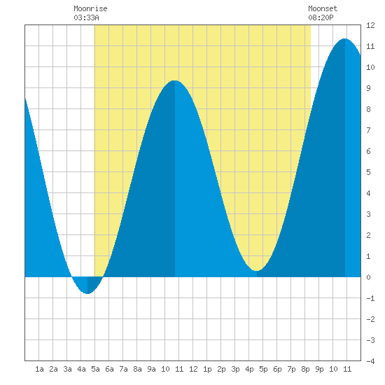 Chebeague Island tide chart for Tuesday, June 24, 2025