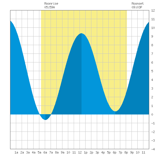 Chebeague Island tide chart for Friday, July 25, 2025