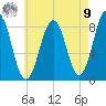 Chebeague Island tide chart for Saturday, August 9, 2025