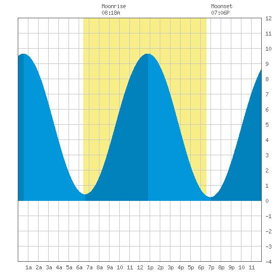 Chebeague Island tide chart for Tuesday, September 23, 2025