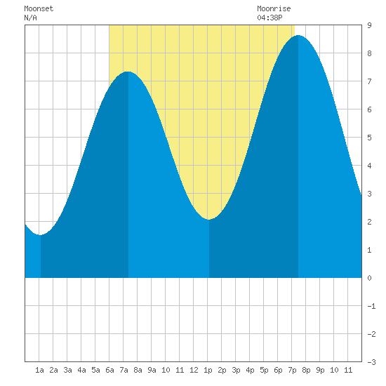 Chebeague Island tide chart for Tuesday, September 2, 2025