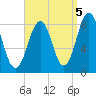 Chebeague Island tide chart for Friday, September 5, 2025