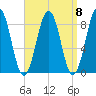Chebeague Island tide chart for Monday, September 8, 2025