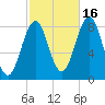 Chebeague Island tide chart for Thursday, October 16, 2025