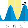 Chebeague Island tide chart for Friday, October 17, 2025